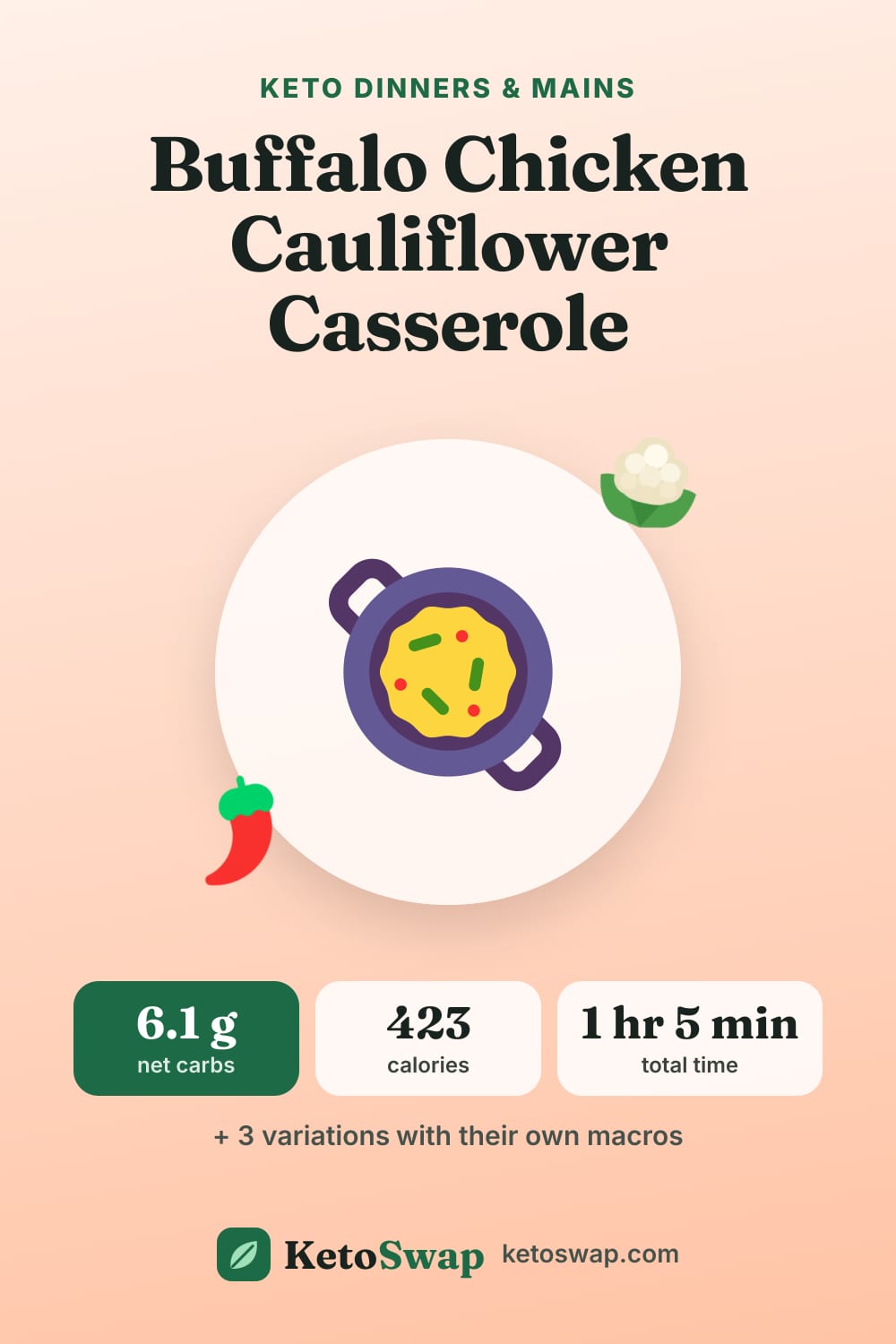 Buffalo Chicken Cauliflower Casserole — pin image
