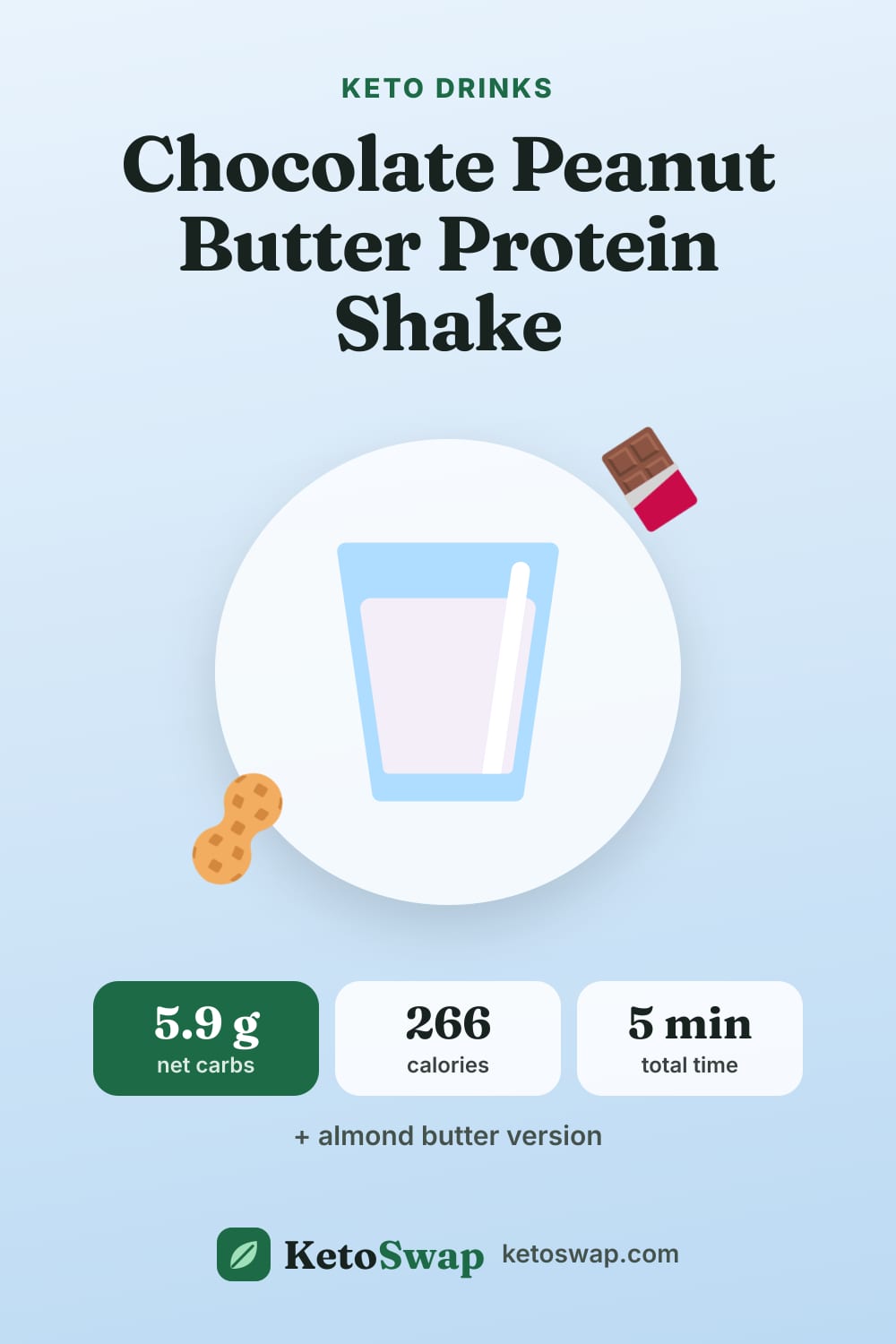 Chocolate Peanut Butter Protein Shake — pin image