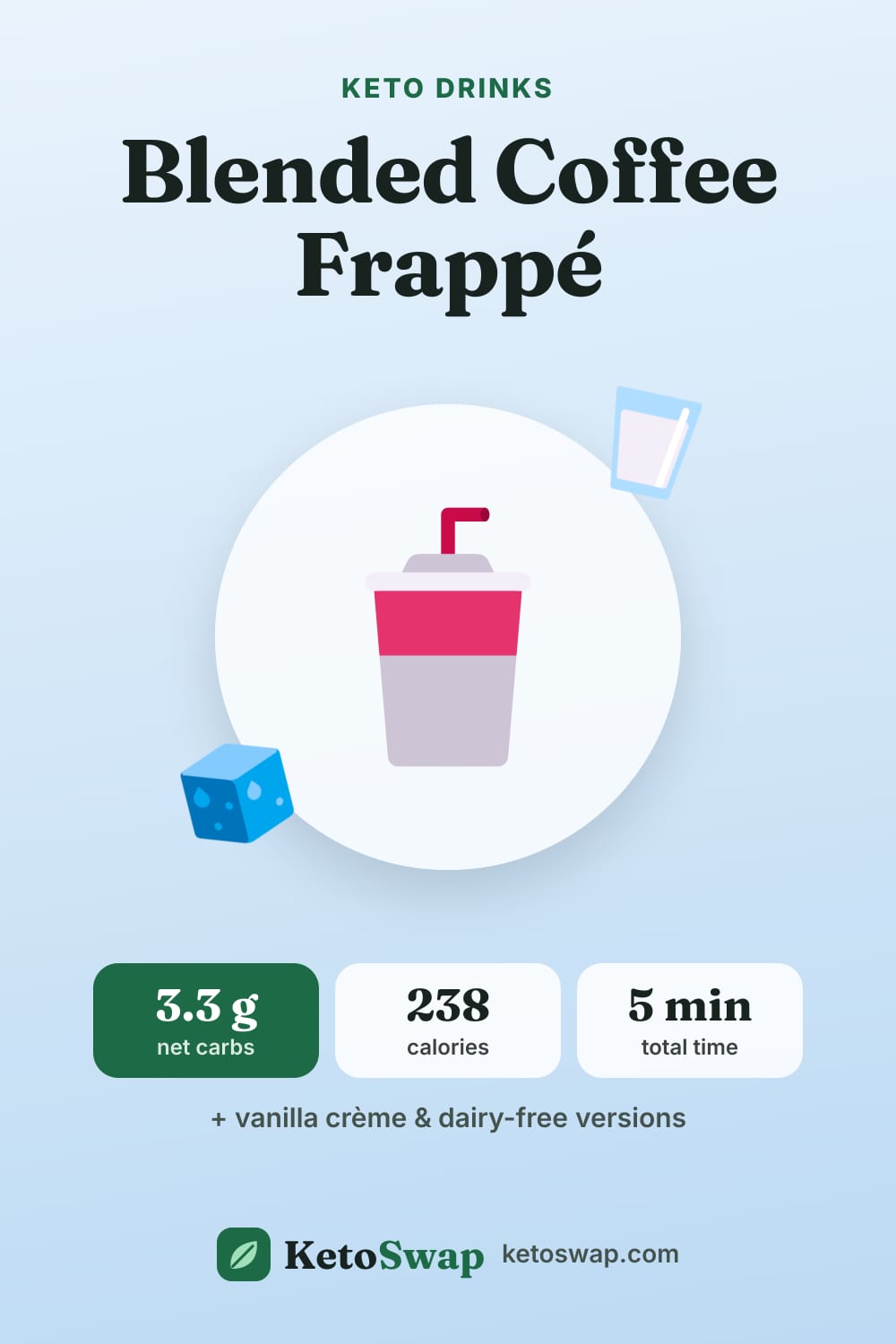 Blended Coffee Frappé — pin image