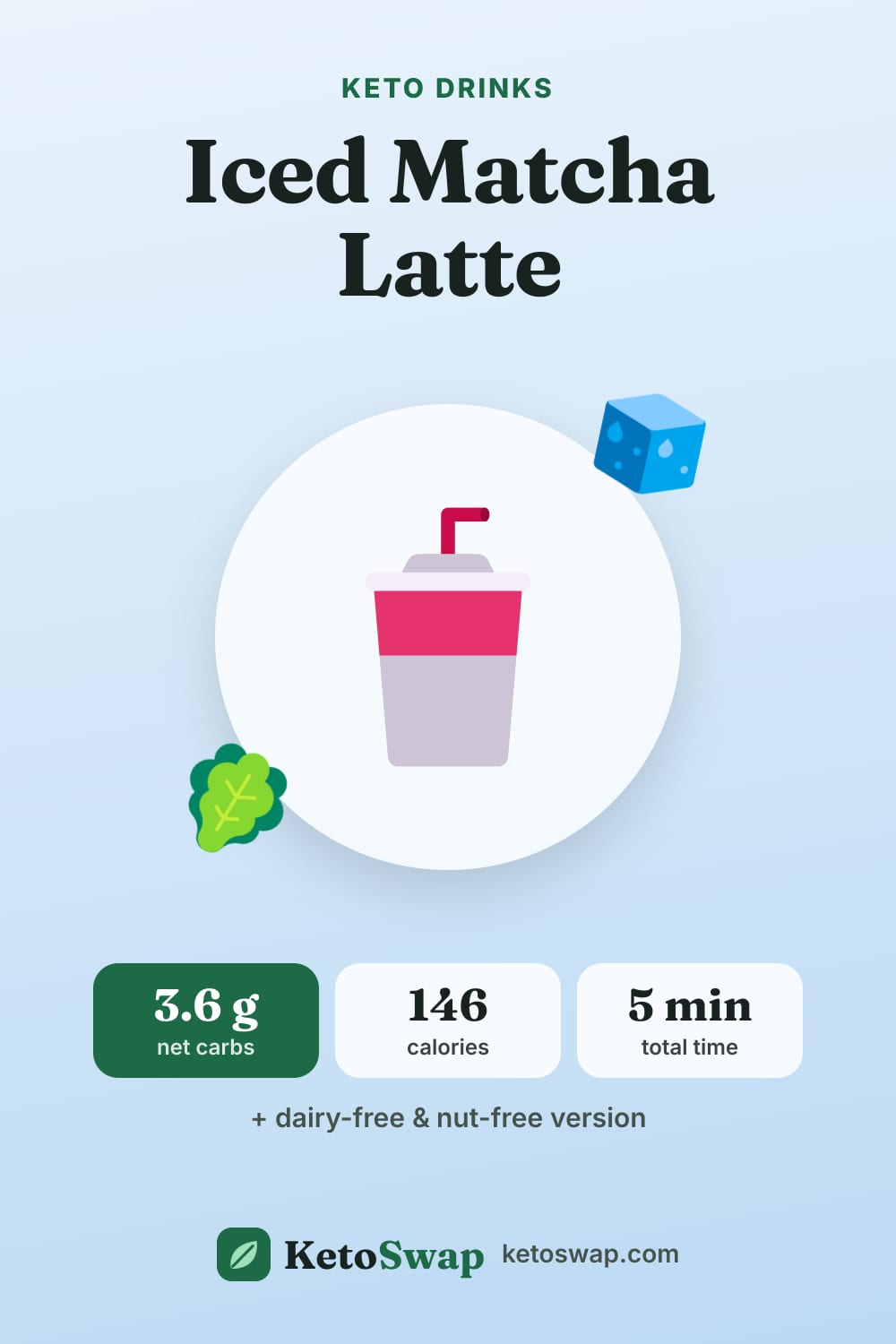 Iced Matcha Latte — pin image