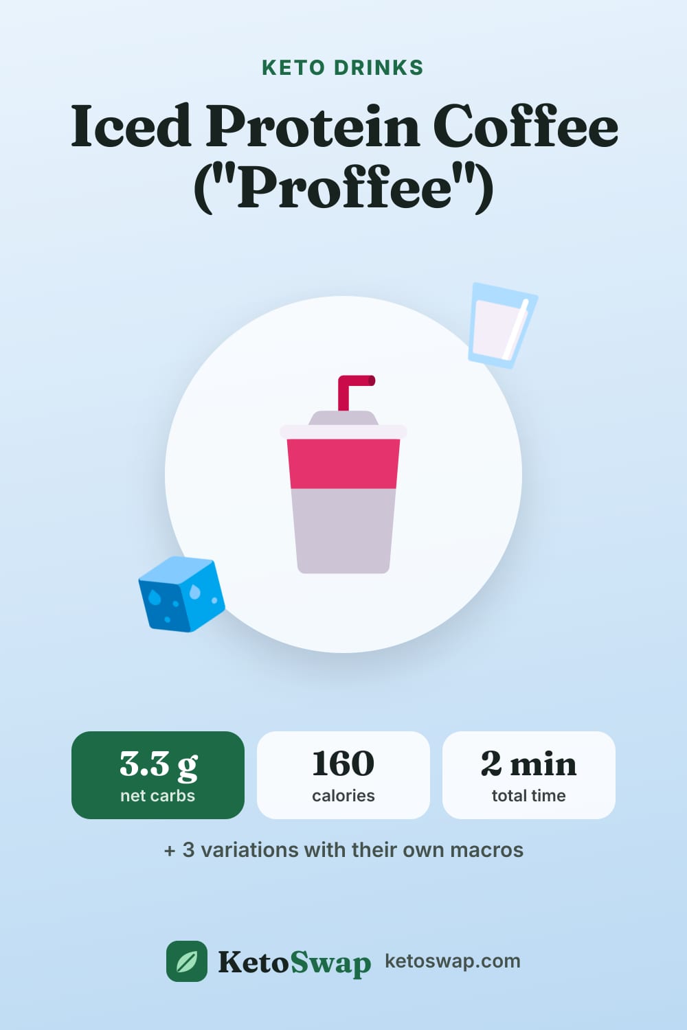 Iced Protein Coffee ("Proffee") — pin image