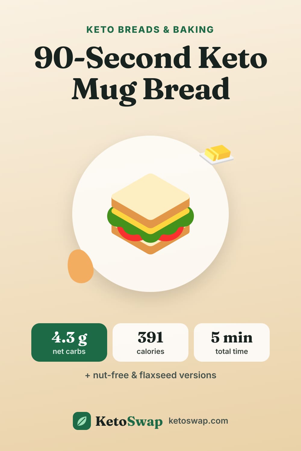 90-Second Keto Mug Bread — pin image